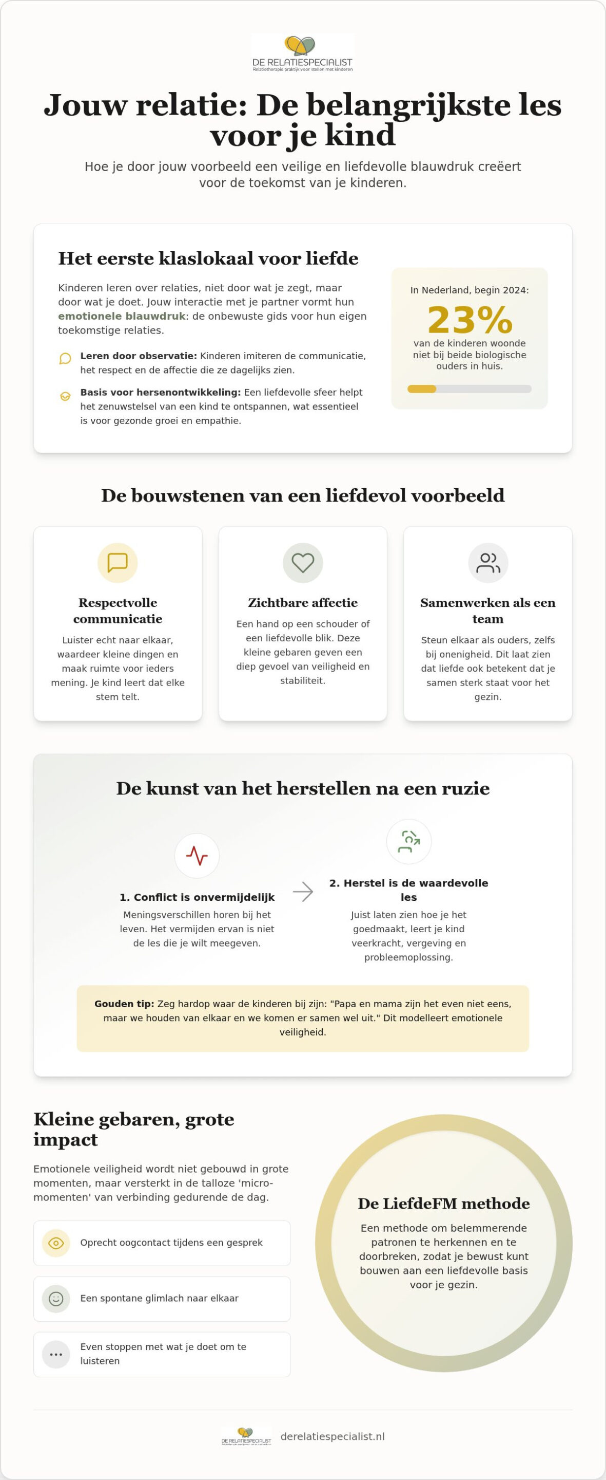 Hoe laat je je kinderen zien wat liefde is: de kracht van jouw voorbeeld