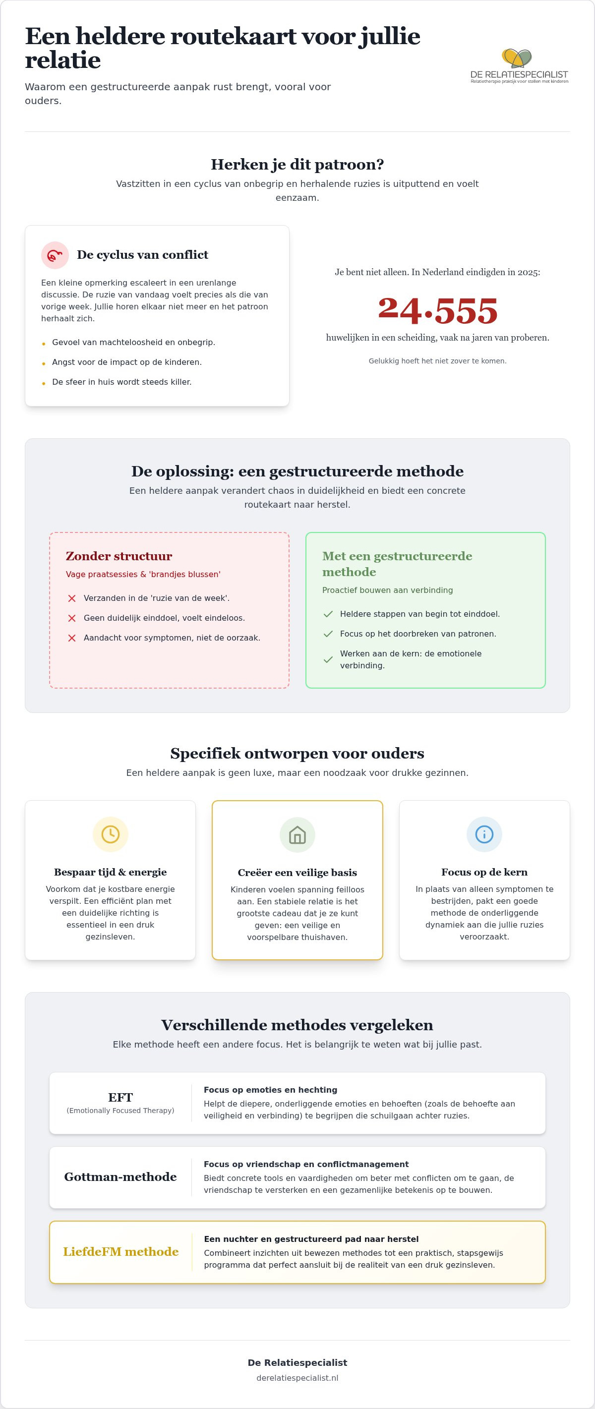 Gestructureerde relatietherapie methode: rust en helderheid voor je relatie