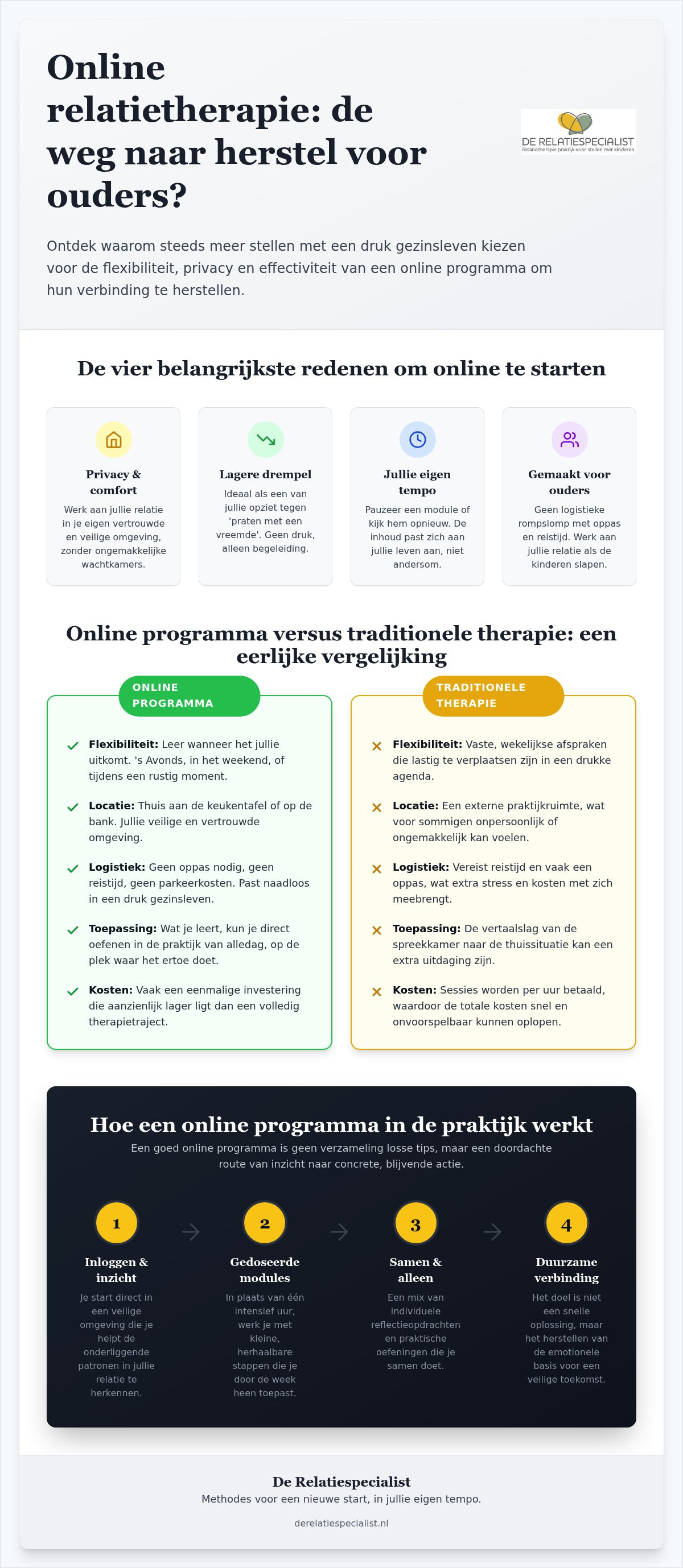 Online relatieprogramma ervaringen: wat kun je echt verwachten in 2026?