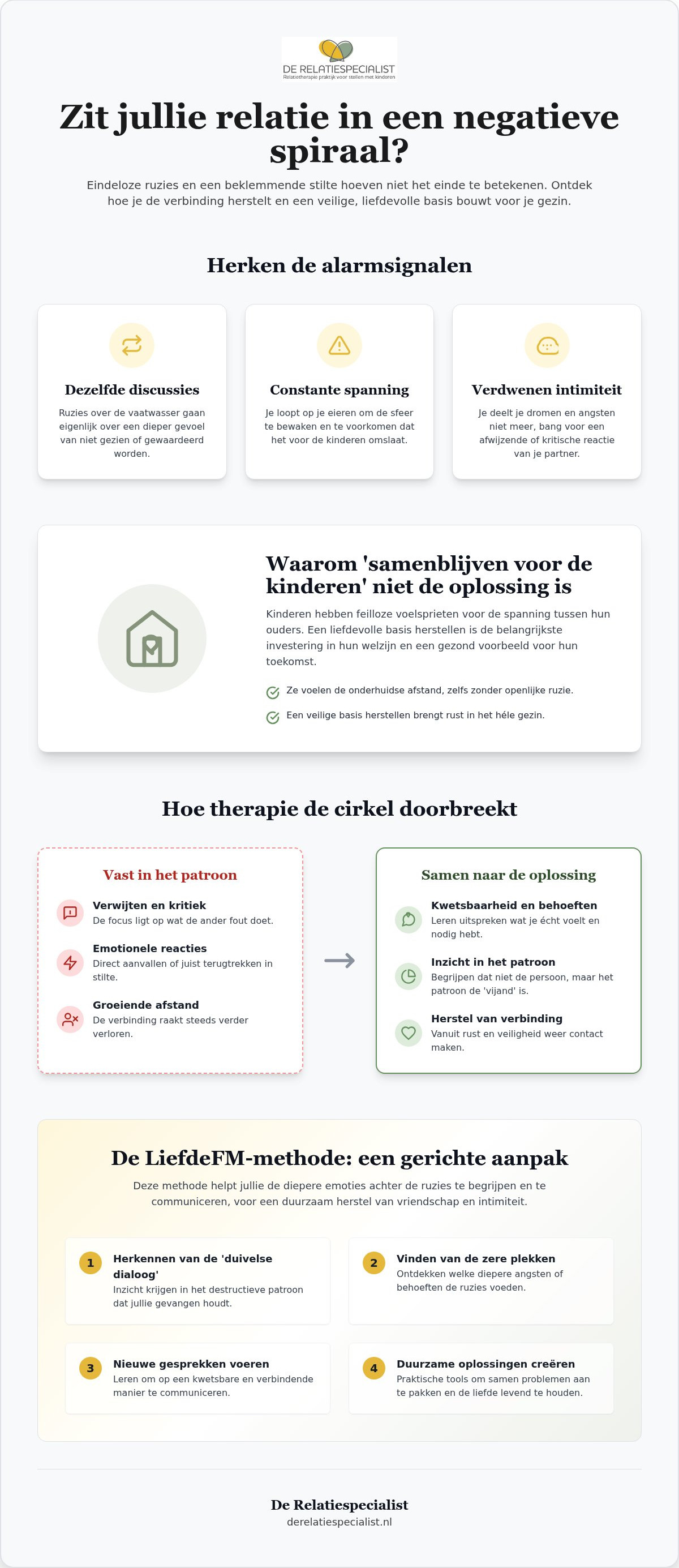 Relatie redden met therapie: is er nog hoop voor jullie als koppel?