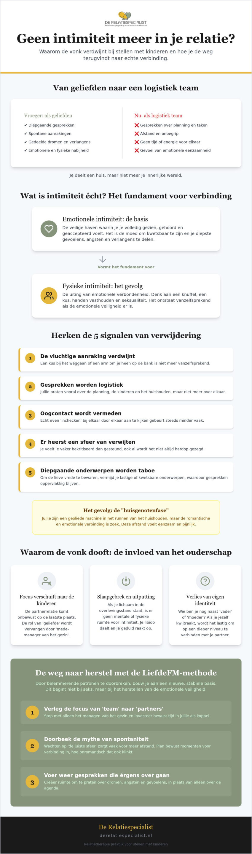 Geen intimiteit in je relatie: hoe je de verbinding weer herstelt in 2026