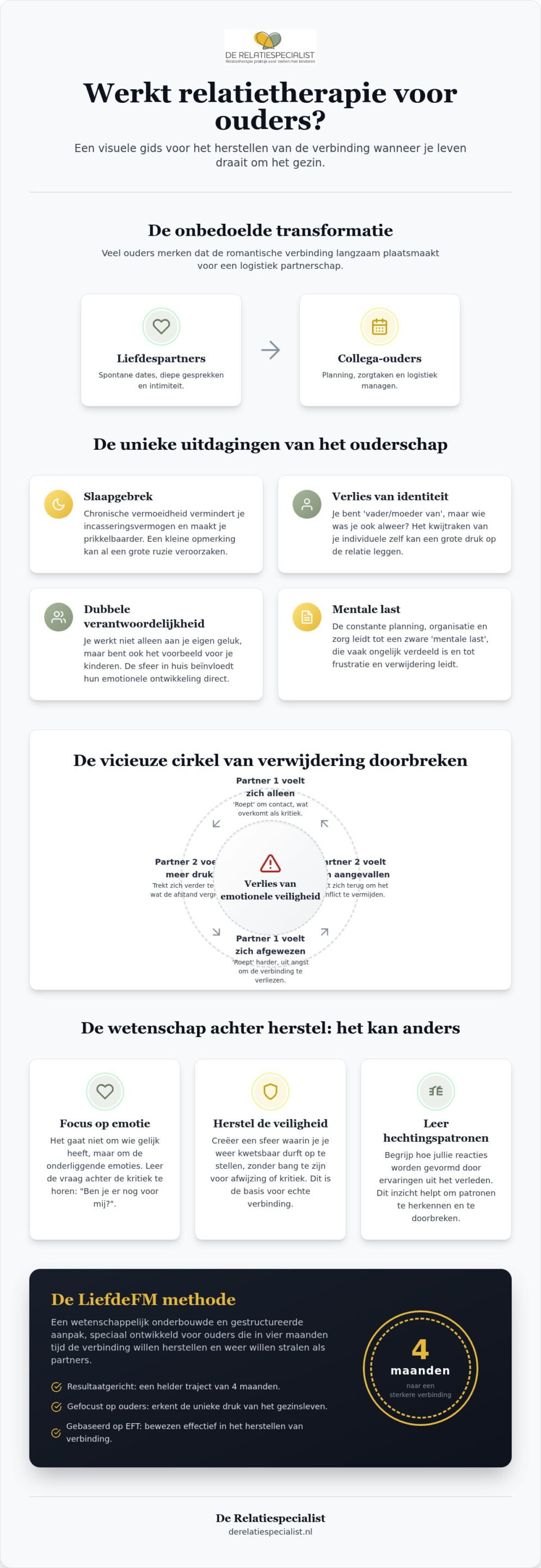 Werkt relatietherapie voor ouders? Alles wat je moet weten over herstel en verbinding