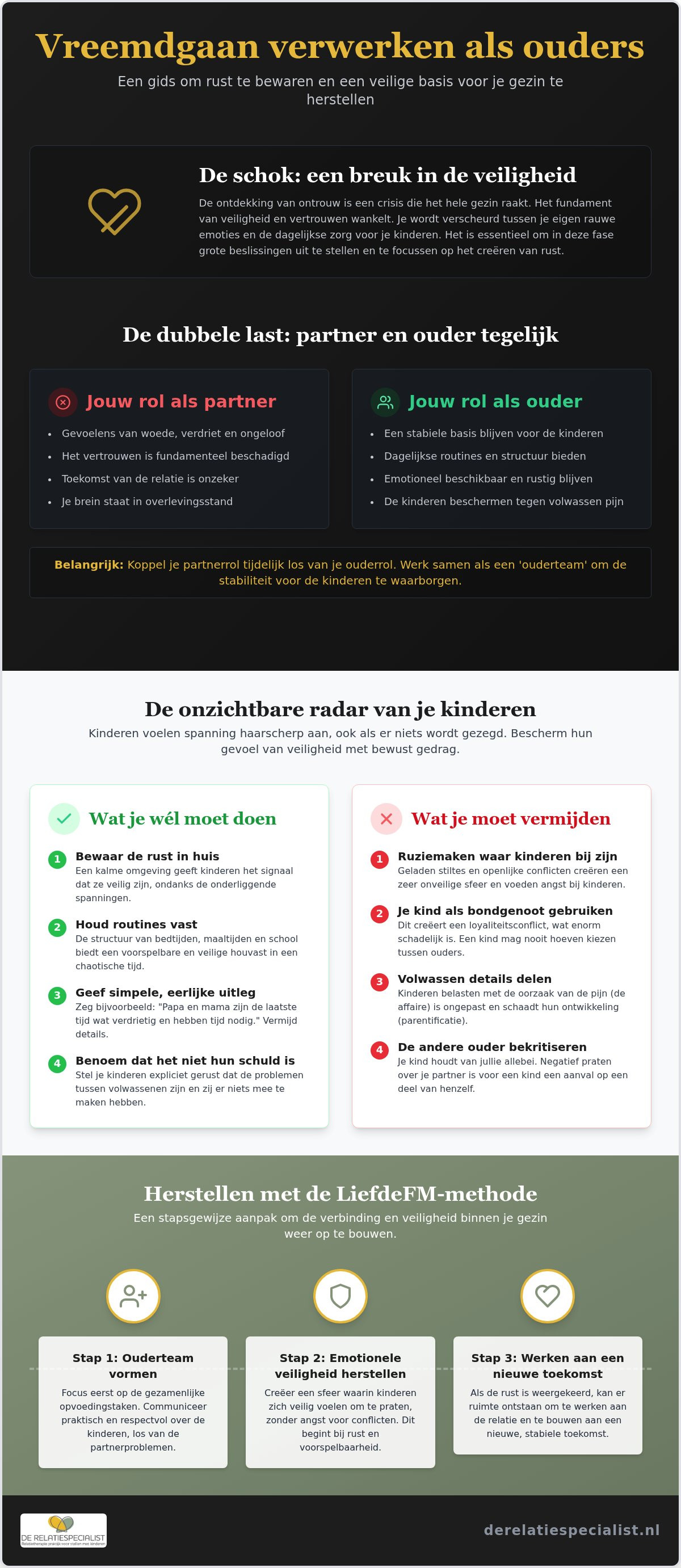 Vreemdgaan verwerken als ouders: hoe jullie de rust herstellen in het gezin
