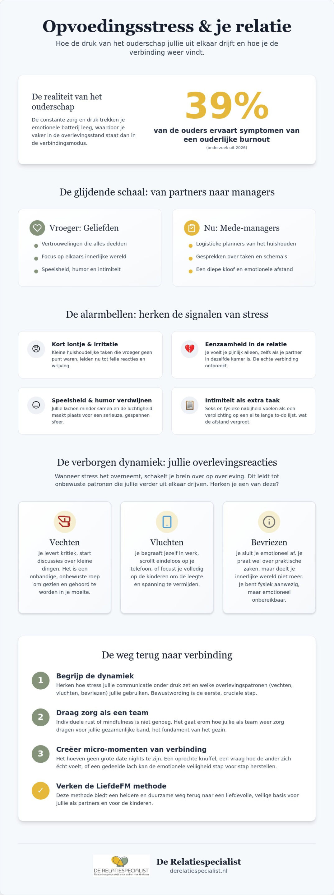 Opvoedingsstress en je relatie: zo voorkom je dat jullie elkaar kwijtraken