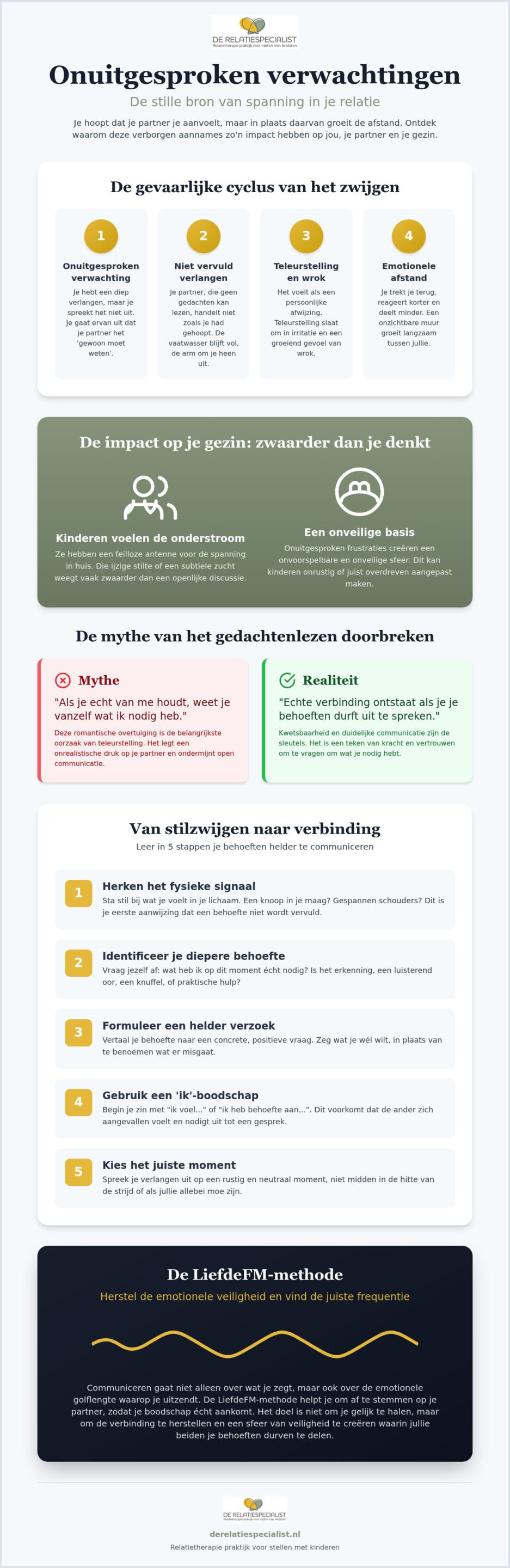 Onuitgesproken verwachtingen in je relatie: hoe je ze herkent en uitspreekt
