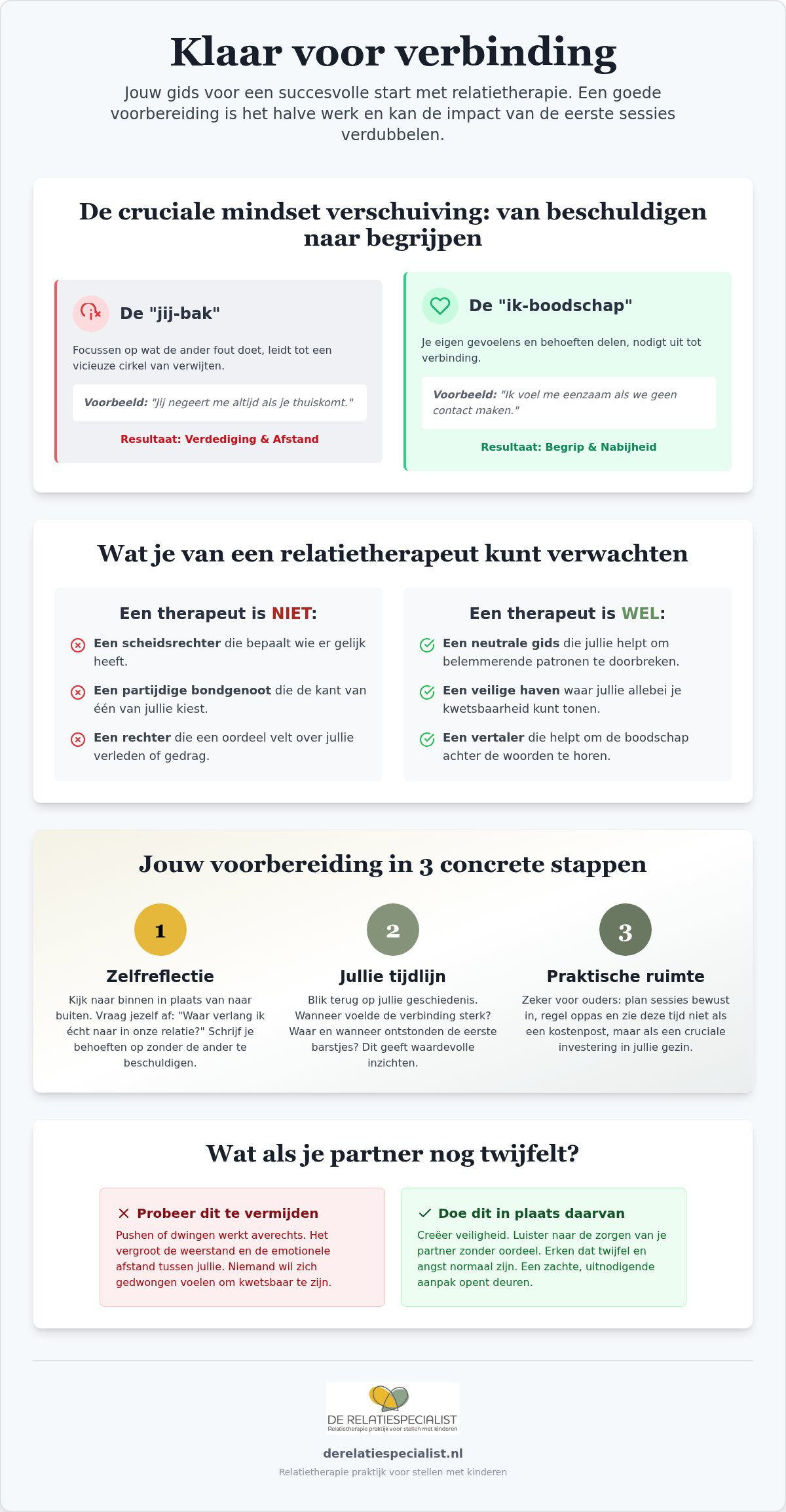 Voorbereiden op relatietherapie: zo haal je het meeste uit jullie eerste sessie