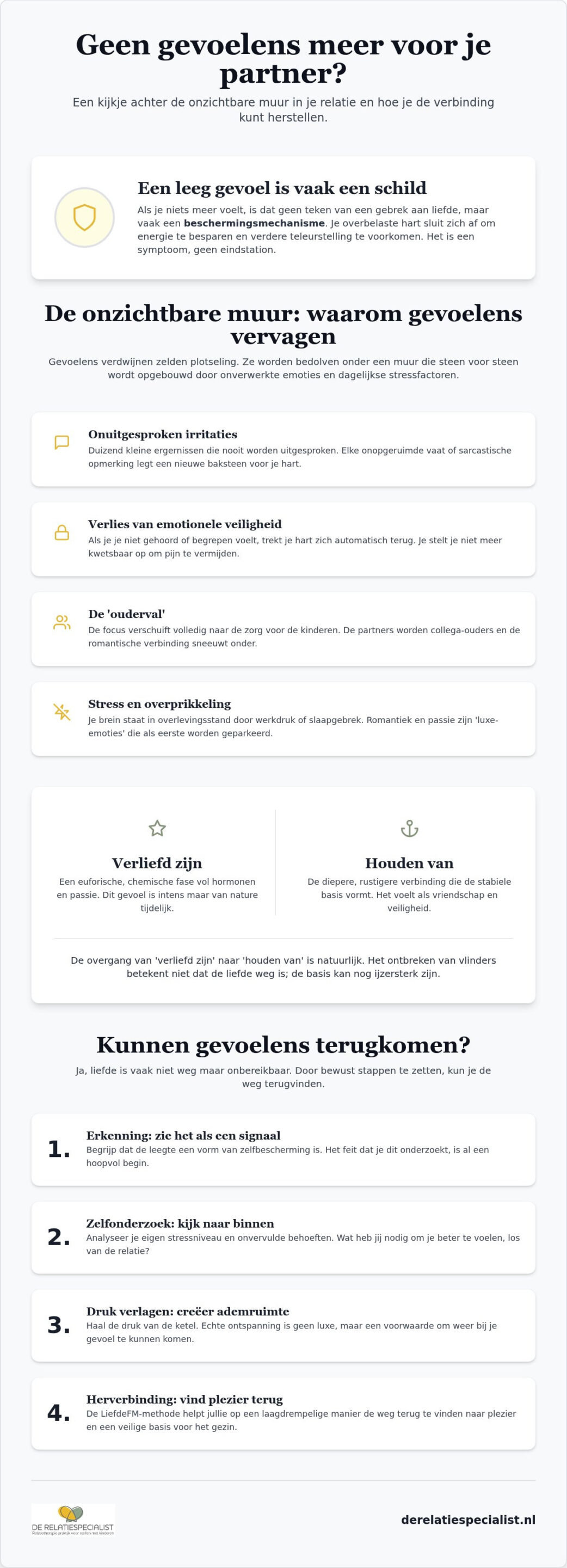 Geen gevoelens meer voor je partner: is dit het einde of een nieuw begin?