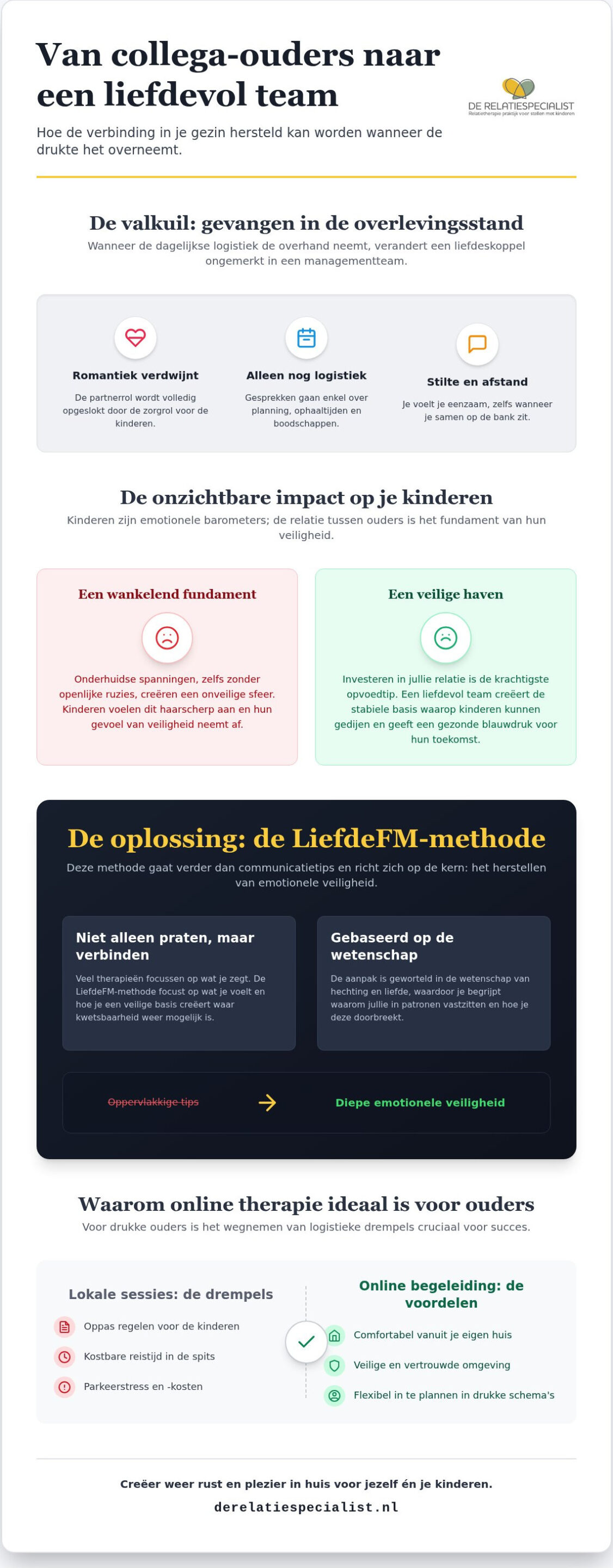Relatietherapie voor ouders amstelveen: vind elkaar terug tussen de luiers en de drukte