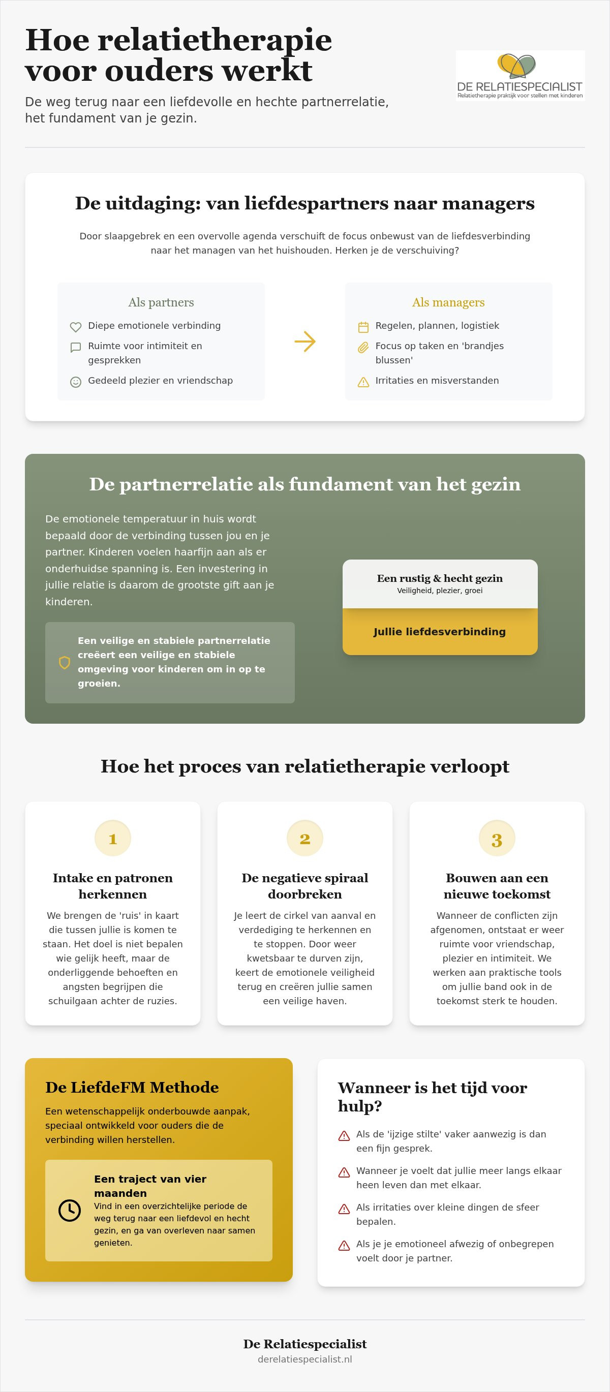 Hoe werkt relatietherapie voor ouders: de weg naar een liefdevol gezin