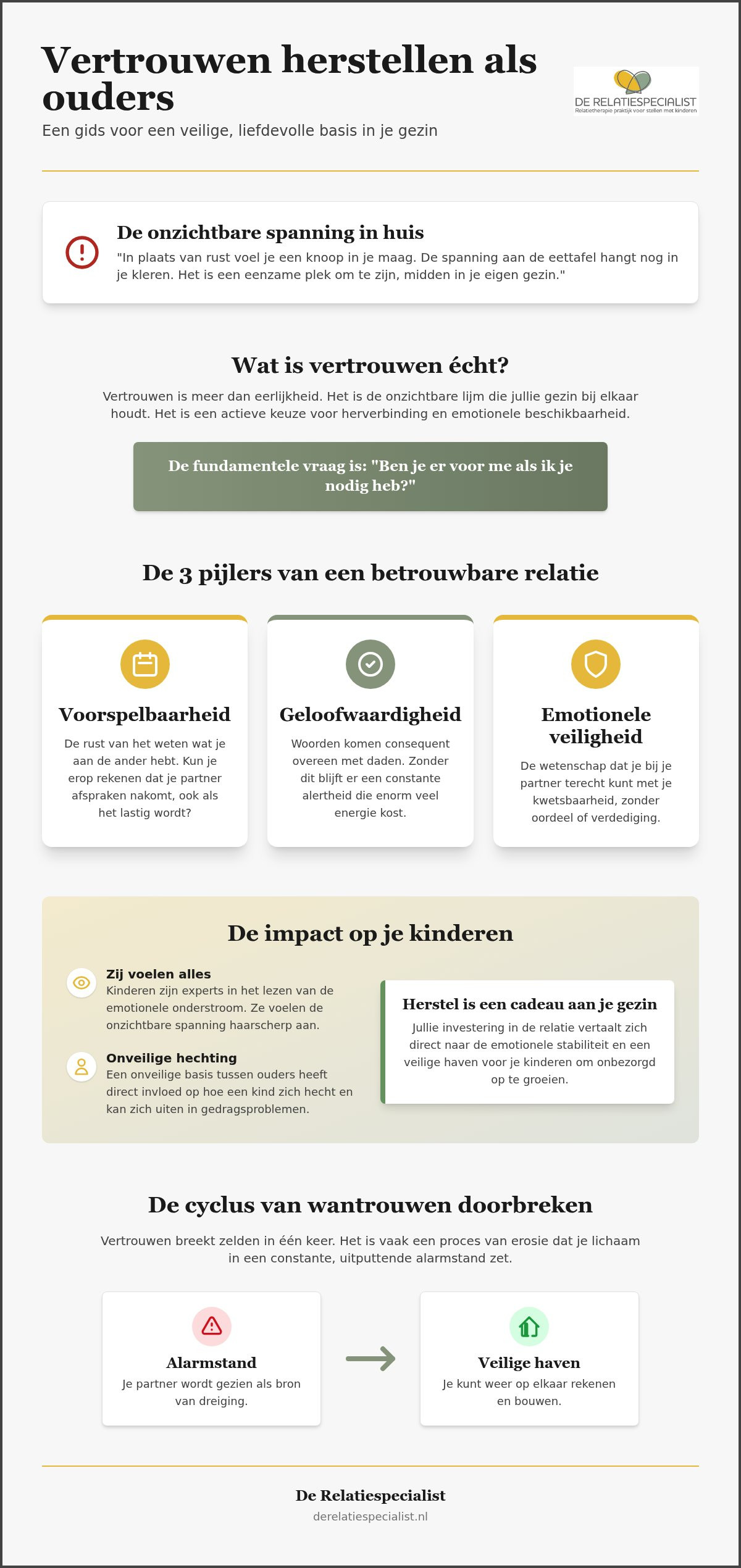 Vertrouwen herstellen in je relatie: een gids voor ouders