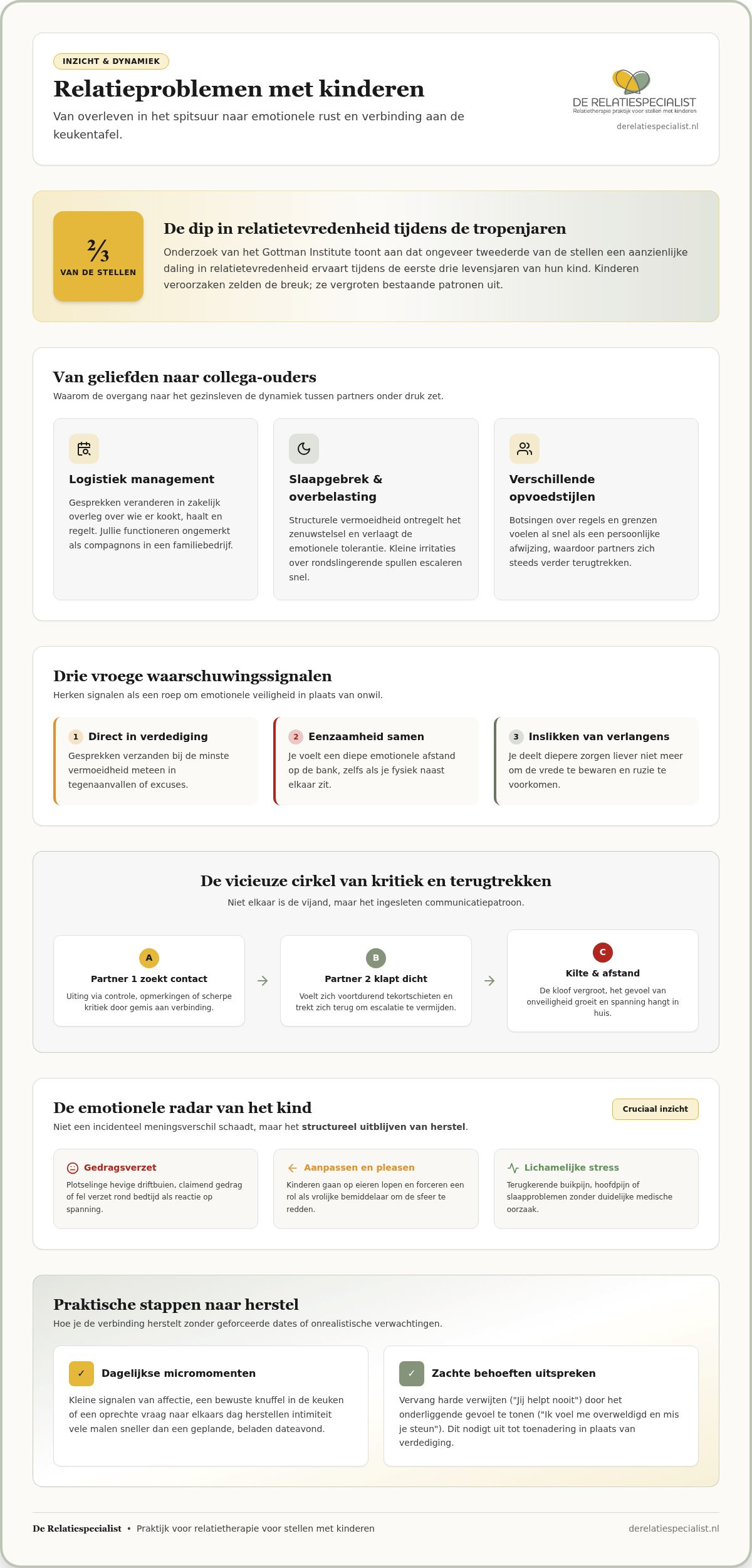 Relatieproblemen met kinderen: hoe vind je elkaar terug als partners?