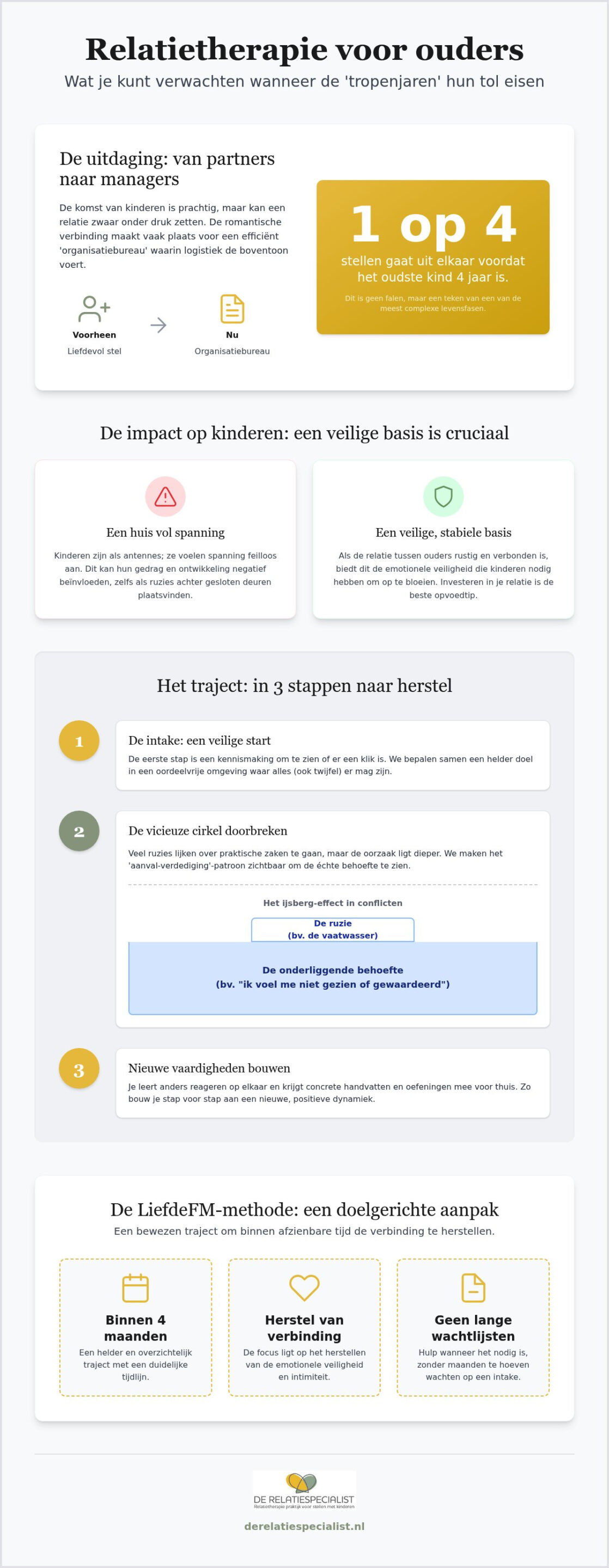 Relatietherapie voor ouders: wat kun je verwachten van het traject?