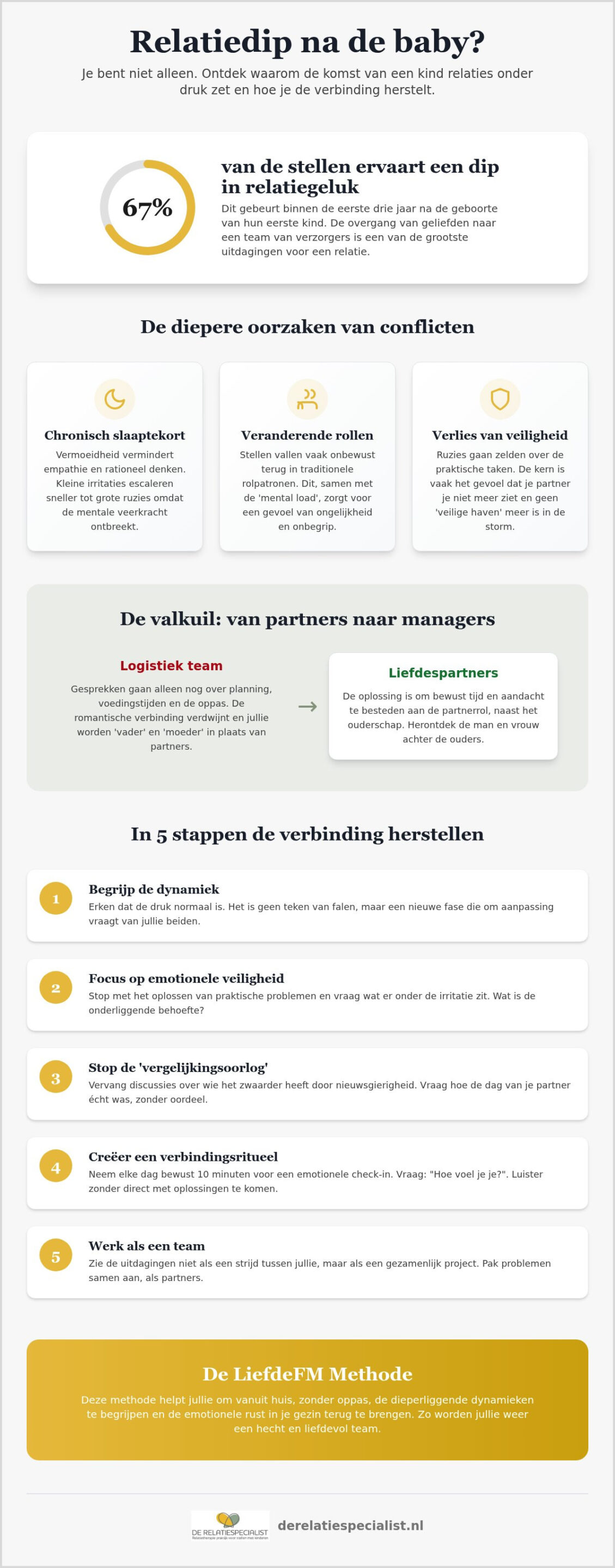 Ruzie in je relatie na een kind: waarom het gebeurt en hoe je de verbinding herstelt