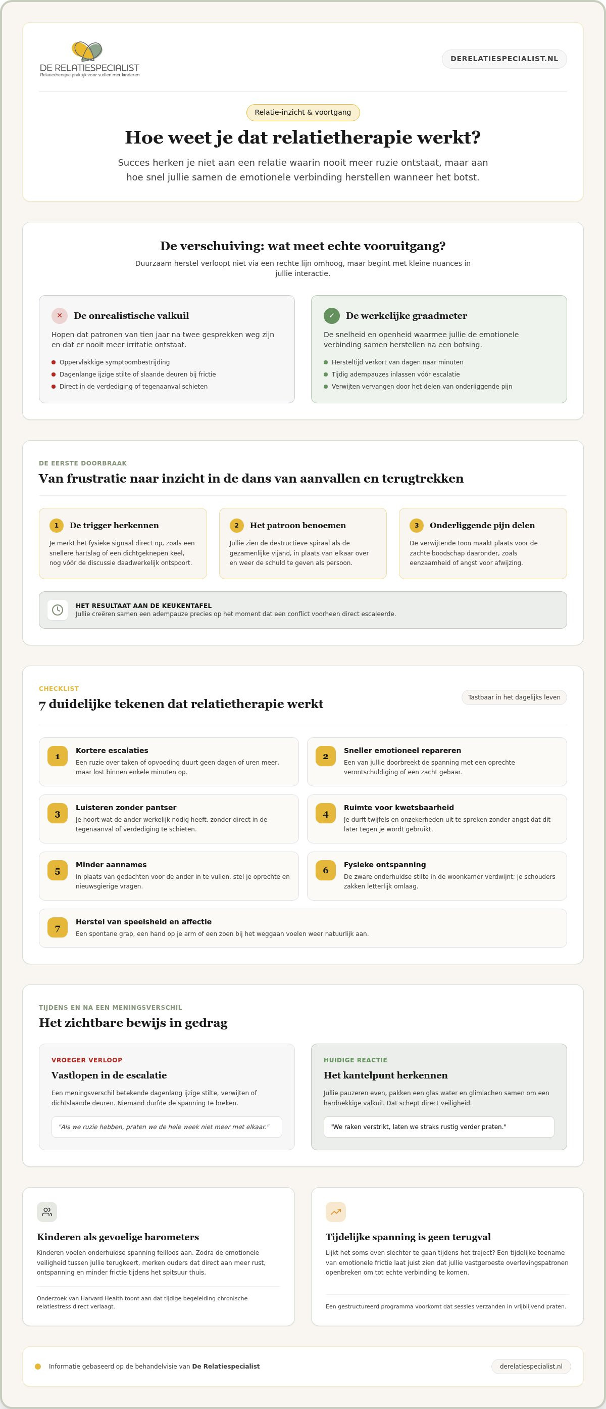 Tekenen dat relatietherapie werkt: de complete checklist voor koppels in 2026