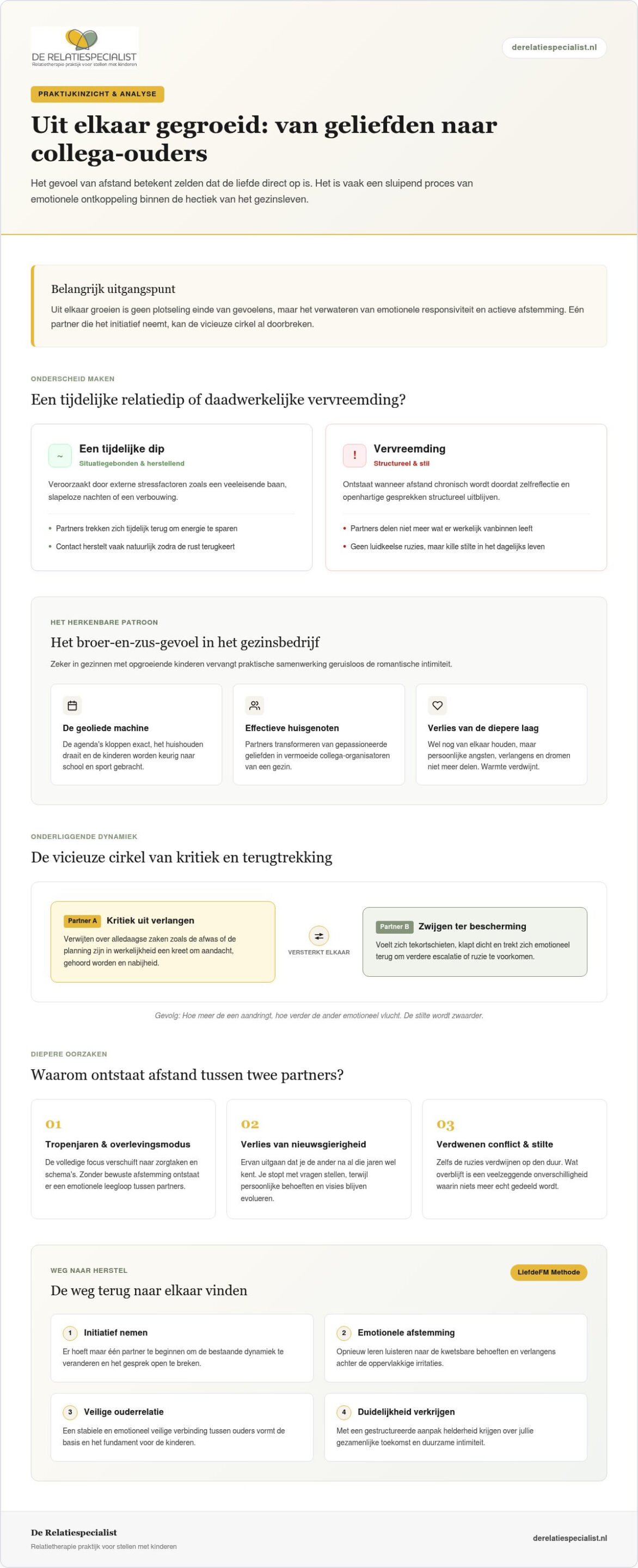 Uit elkaar gegroeid: wat betekent het en hoe vind je elkaar terug?