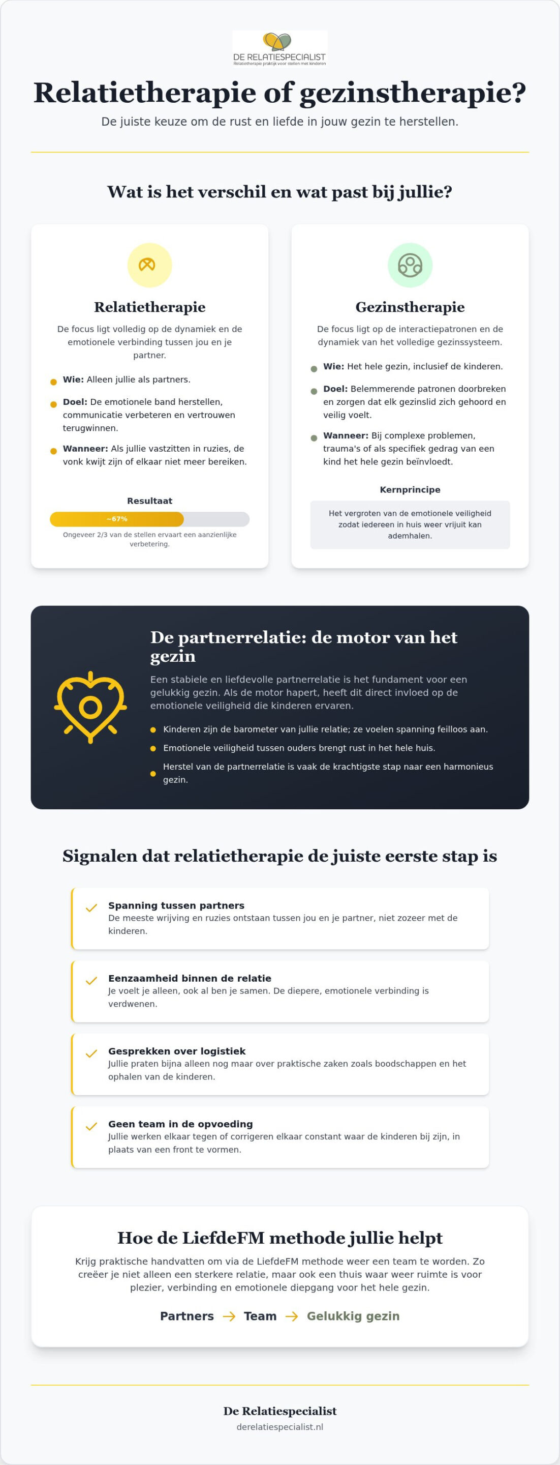 Relatietherapie of gezinstherapie: wat heeft jouw gezin nu echt nodig?