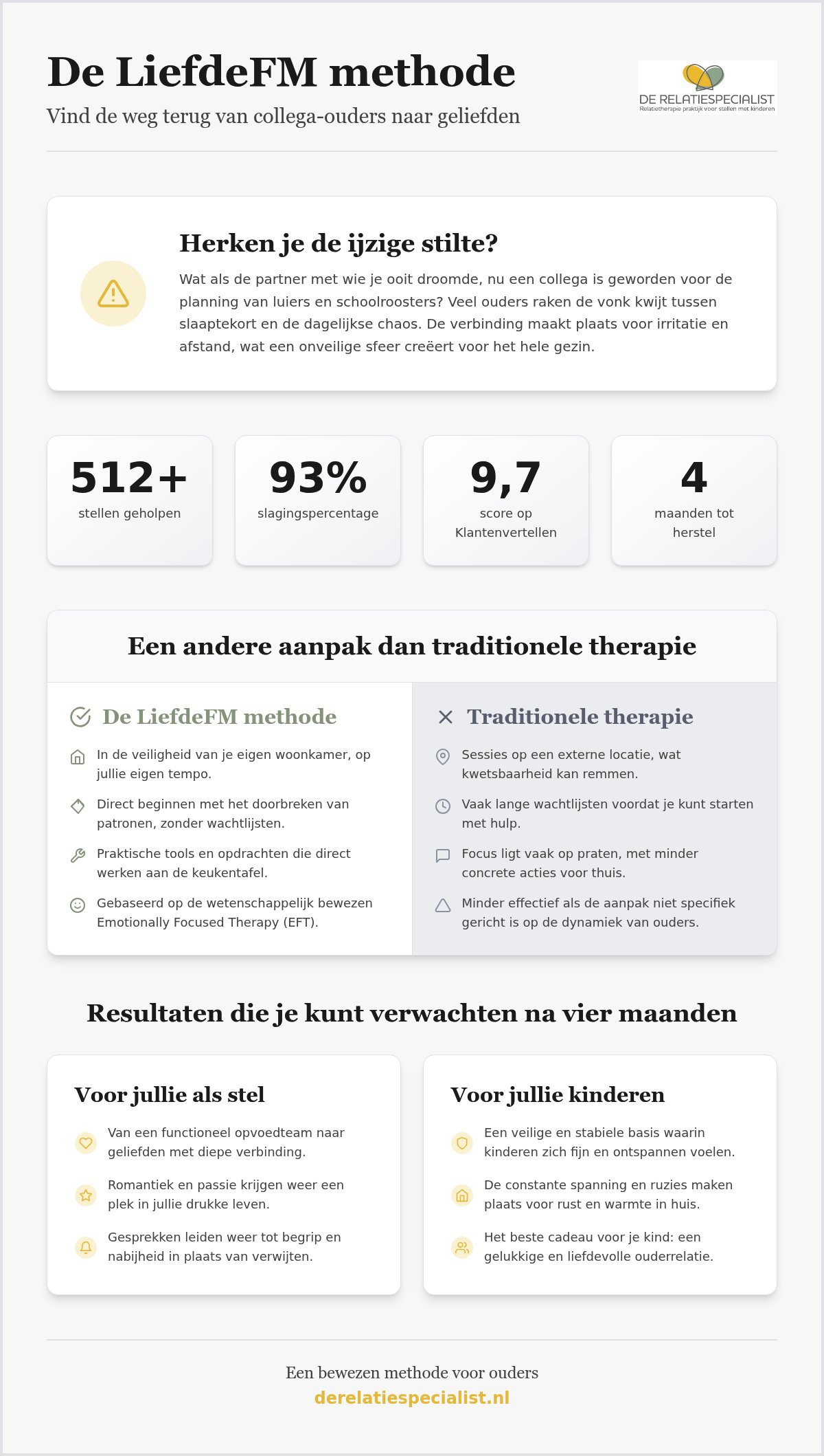LiefdeFM methode ervaringen: wat ouders vertellen over hun herstel