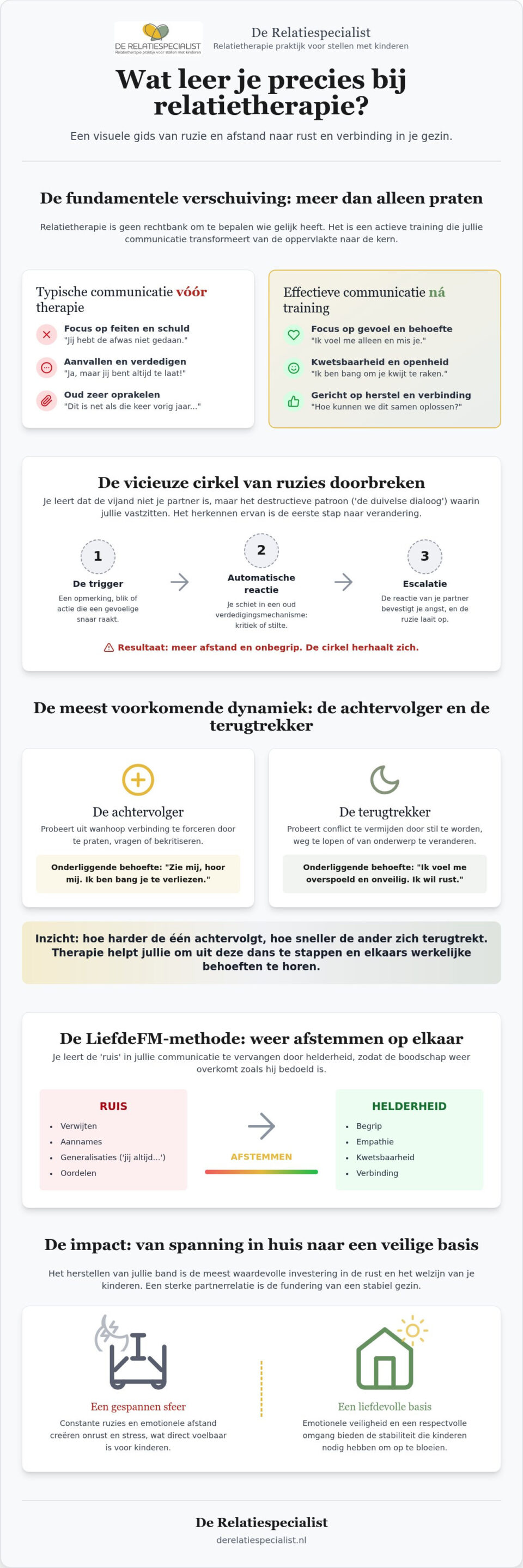 Wat leer je precies bij relatietherapie? alles over de vaardigheden die je relatie redden