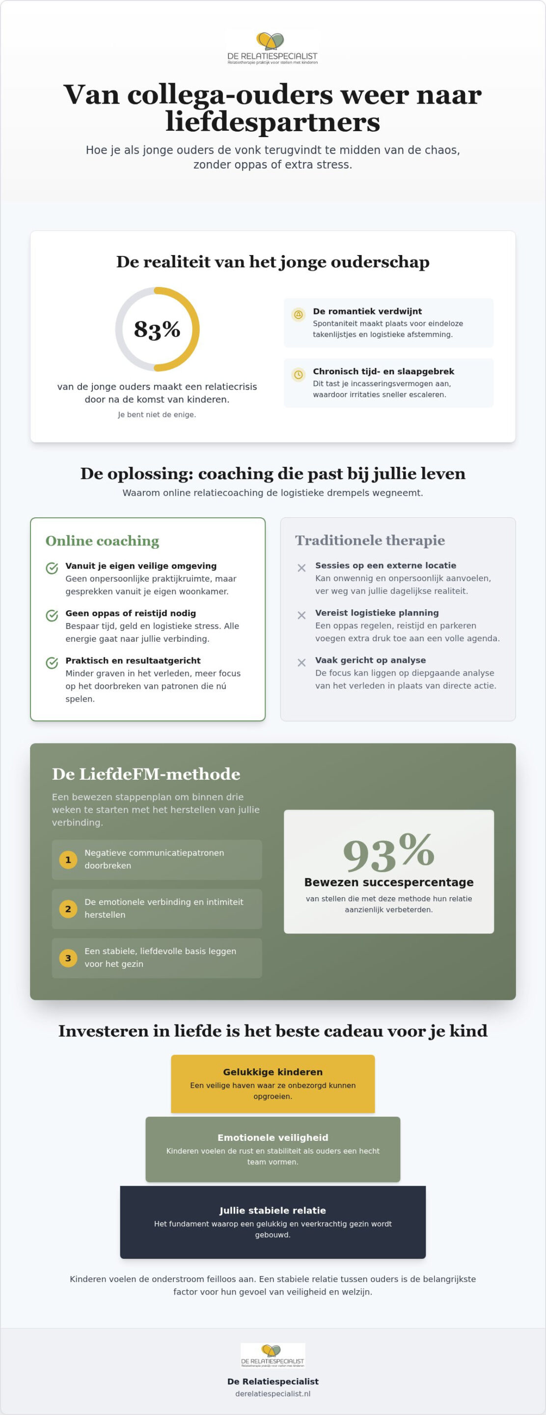 Online relatiecoaching voor ouders: vind de verbinding terug vanuit je eigen woonkamer