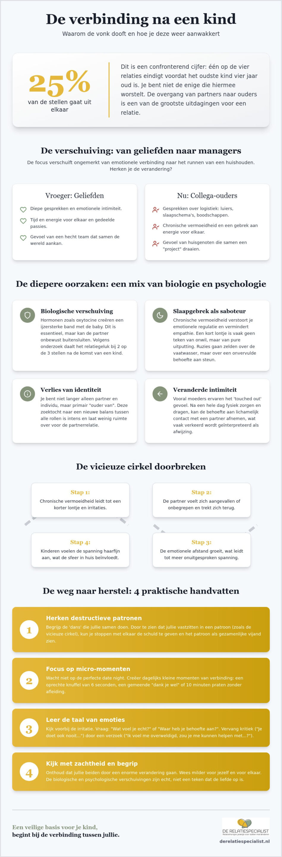 Emotionele verbinding na je kind: zo vinden jullie elkaar weer terug in 2026