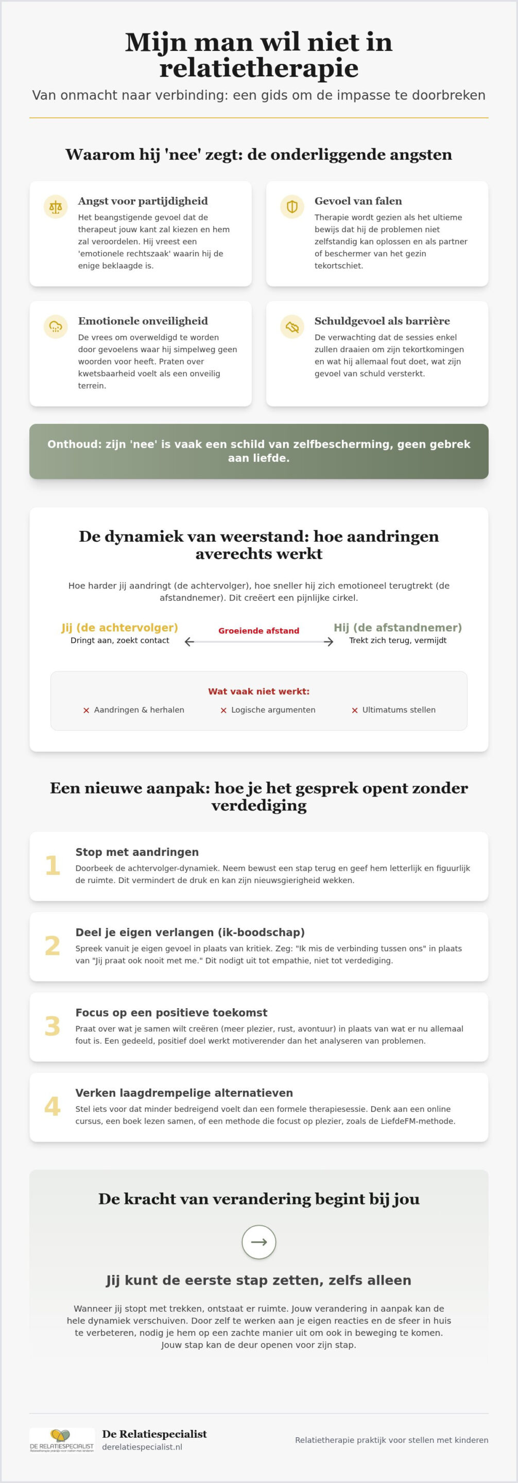 Help mijn man wil niet in relatietherapie: wat je kunt doen als hij weigert
