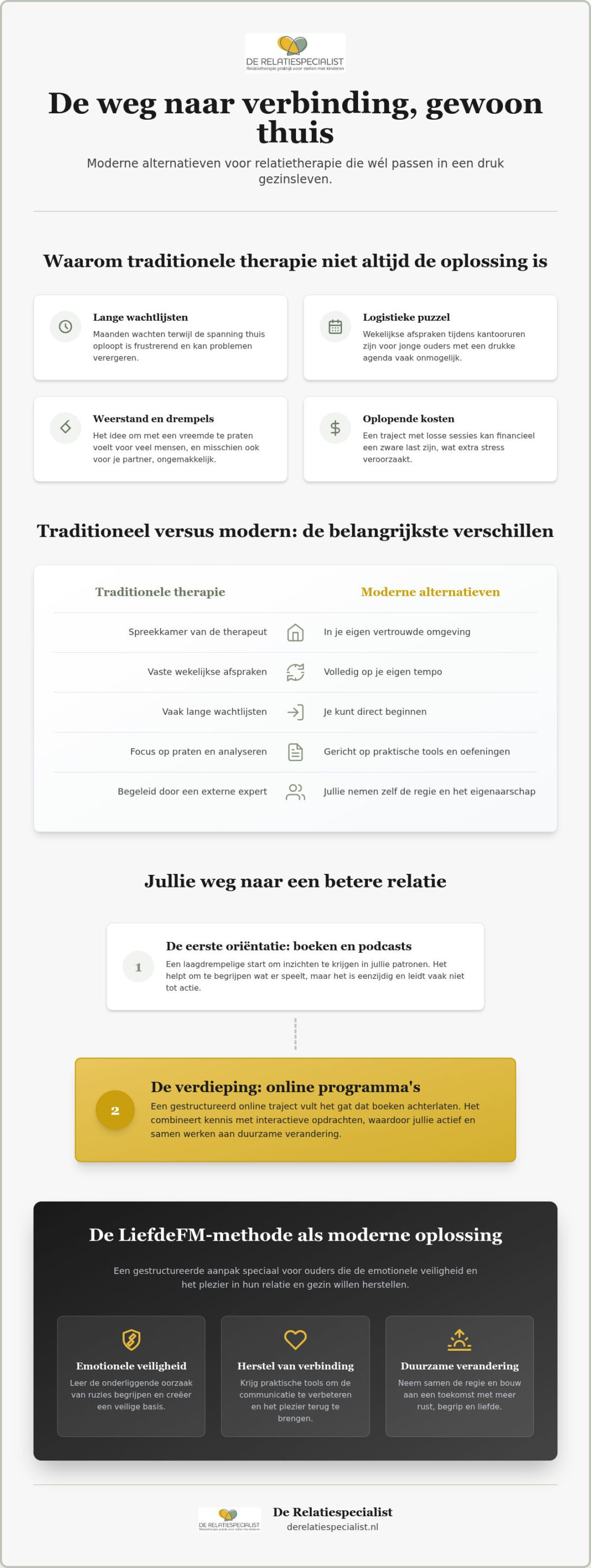 Relatieproblemen zelf oplossen: ontdek de beste alternatieven voor relatietherapie in 2026