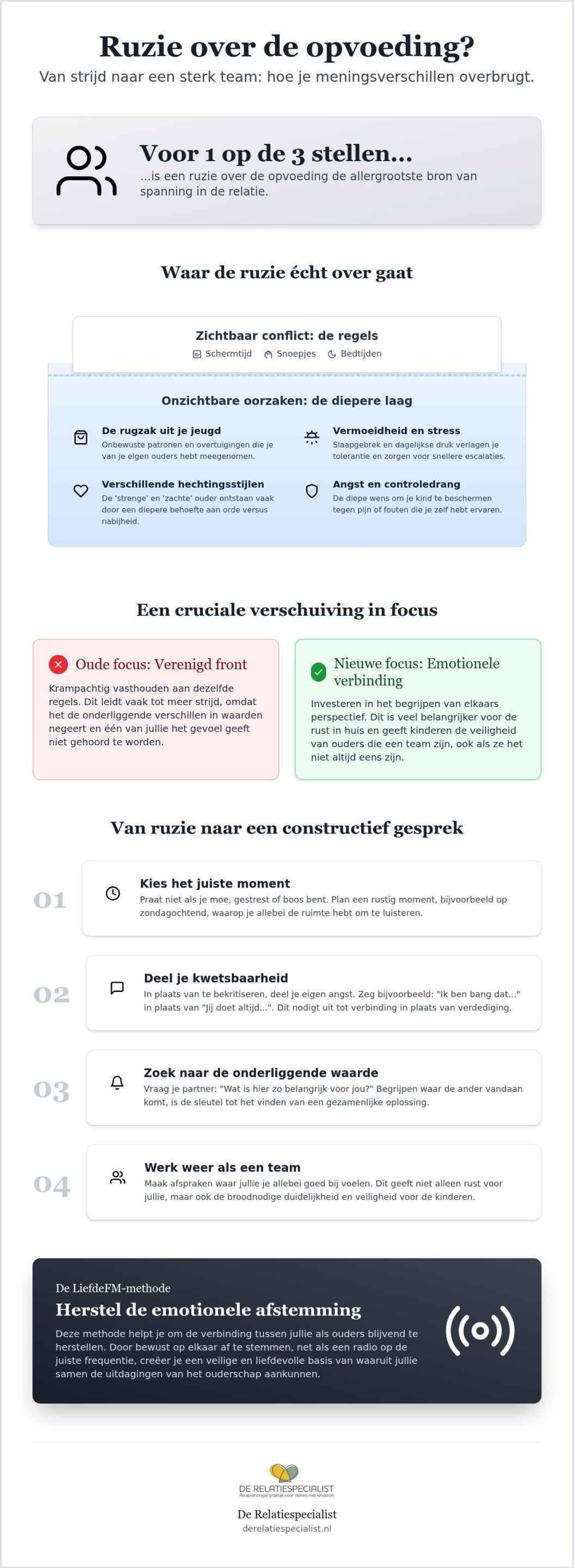 Ruzie over opvoeding: hoe jullie als ouders weer op één lijn komen