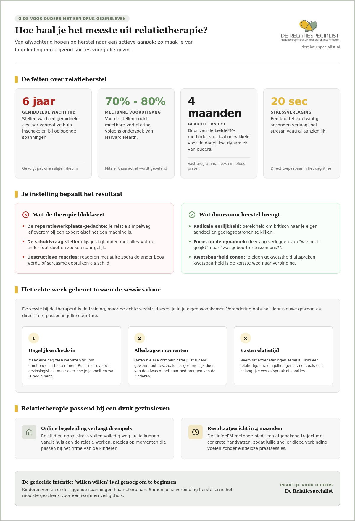Hoe haal je het meeste uit relatietherapie: 7 tips voor een succesvol traject