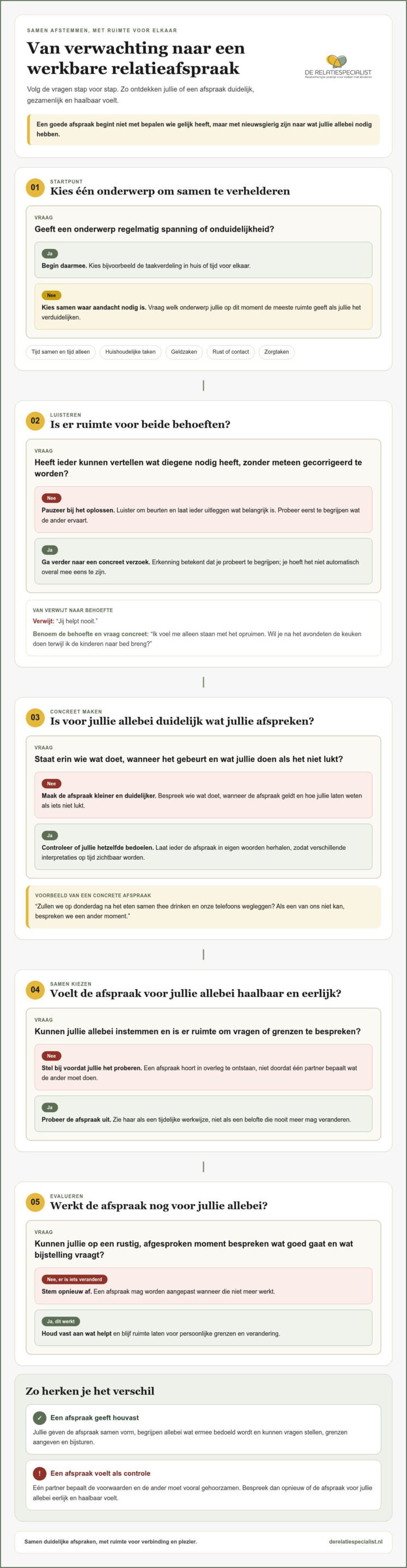 Afspraken maken voor een gezonde relatie: zo doe je dat samen