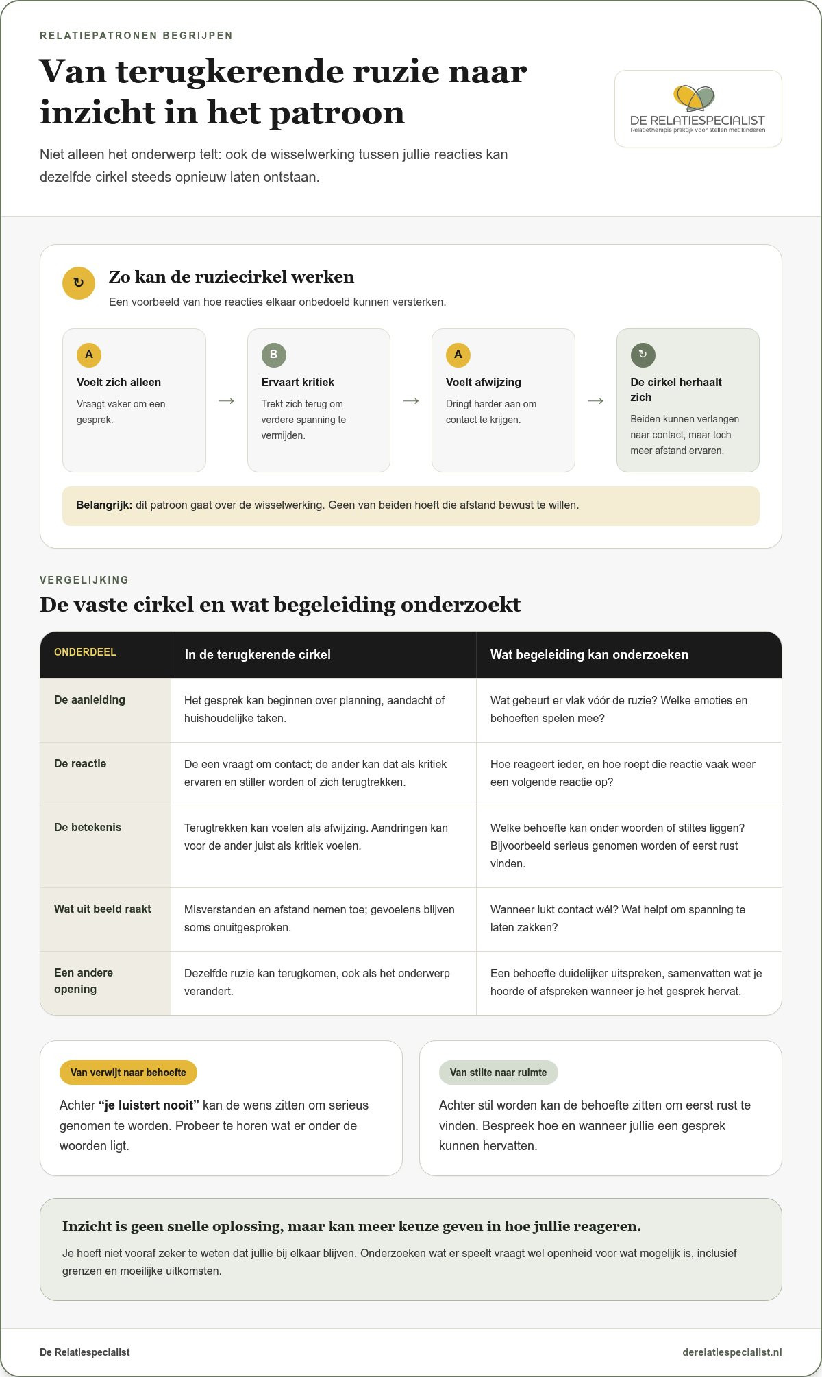Relatietherapie als laatste redmiddel: wanneer is het tijd?