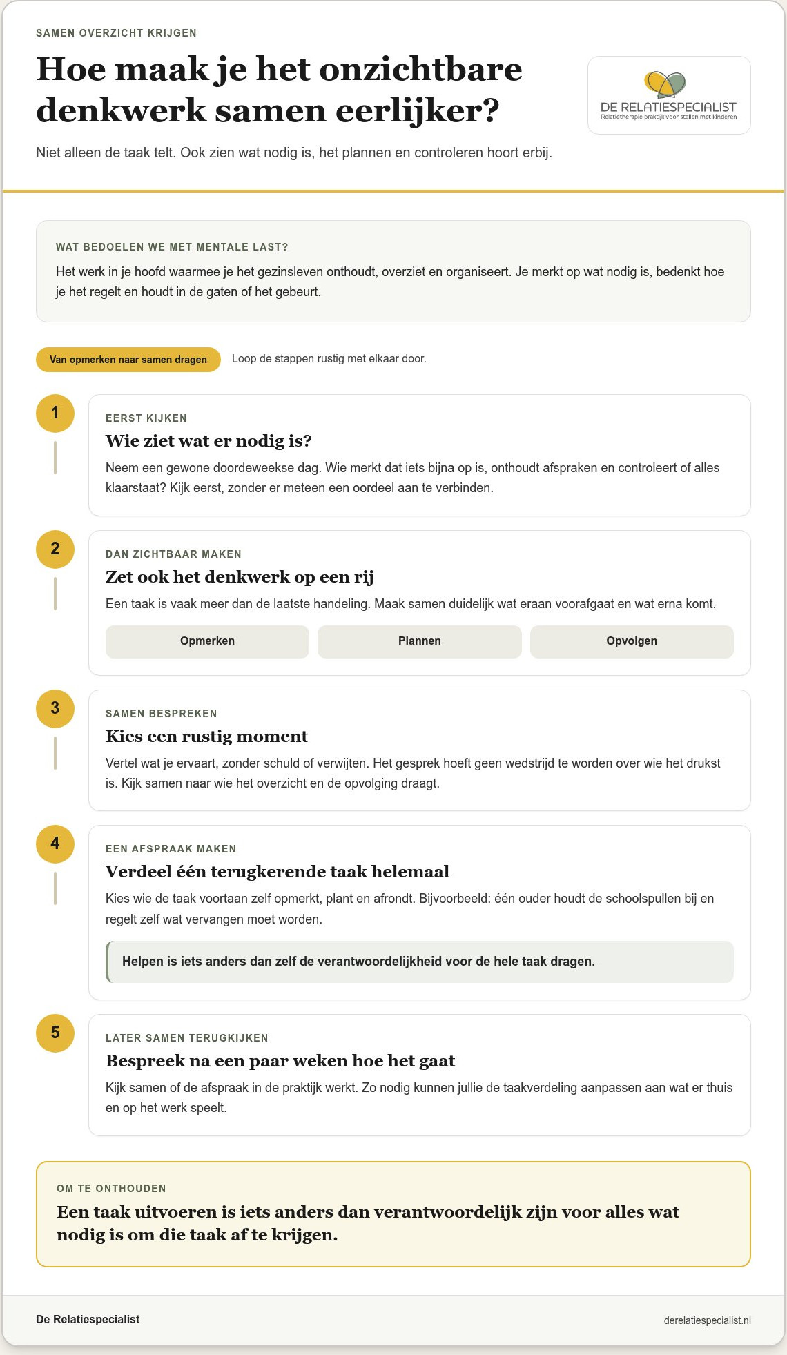 De mentale last als moeder in een relatie: hoe verdeel je die eerlijker?