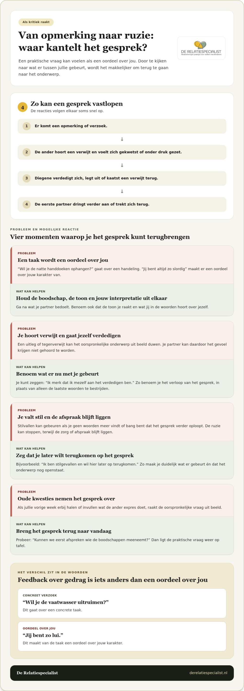 Hoe ga je om met kritiek van je partner? Zo houd je het gesprek open