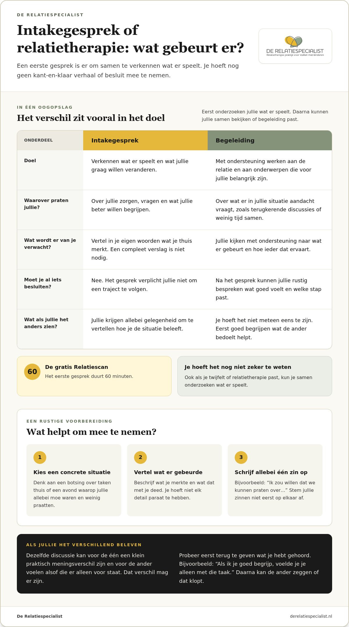 Wat gebeurt er tijdens een intakegesprek relatietherapie?