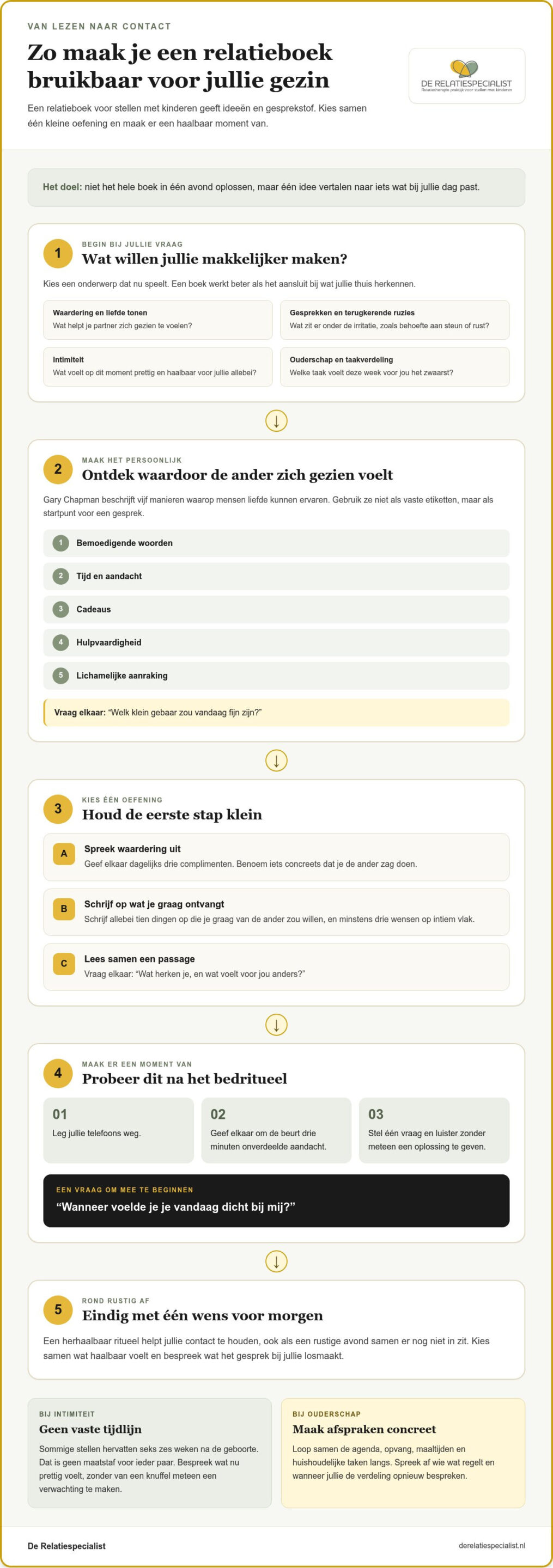 Welke relatieboeken helpen stellen met kinderen hun band te versterken?