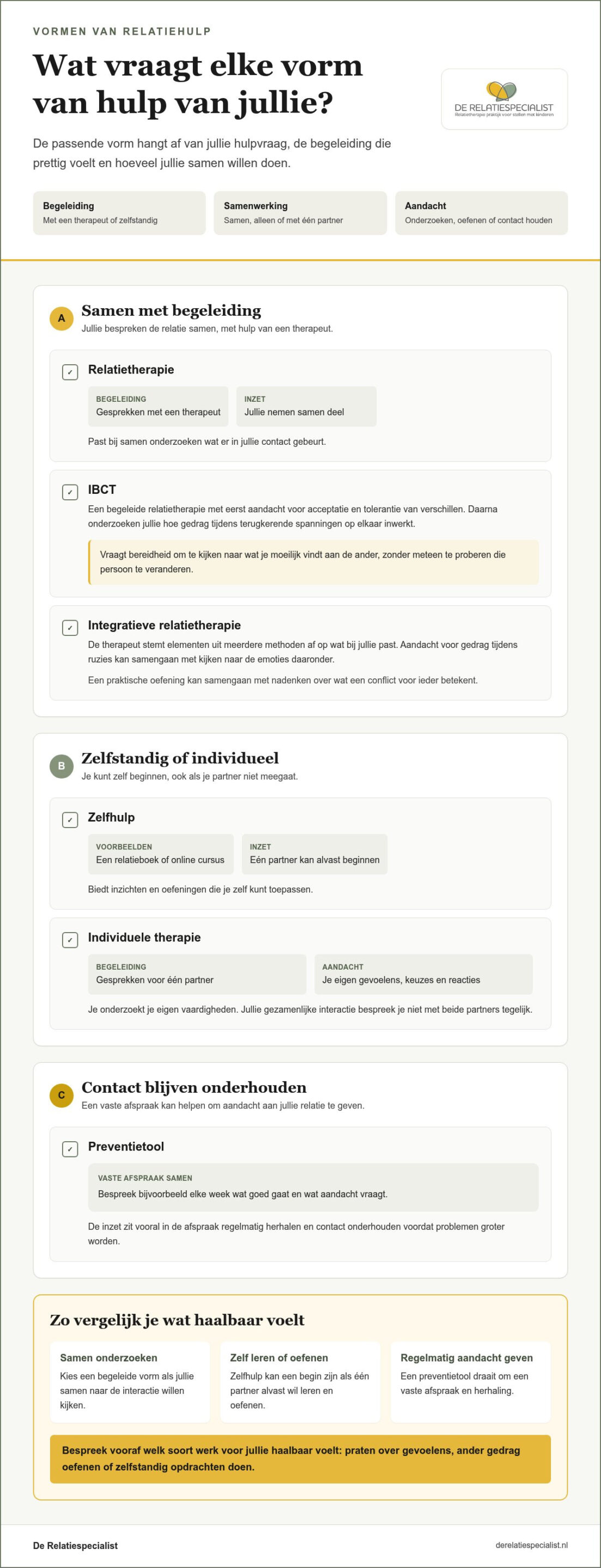 Alternatieven voor traditionele relatietherapie bij twijfel en verschillende doelen